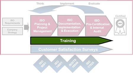 ISO Workflow